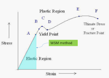 Running Tension Approach (WSM) – Assumptions & Options