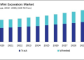 World Mini Excavators Marketplace Research Record and Forecast 2023-2030