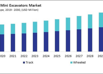 World Mini Excavators Marketplace Research Record and Forecast 2023-2030