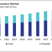 World Mini Excavators Marketplace Research Record and Forecast 2023-2030 World Mini Excavators Marketplace Research Record and Forecast 2023-2030