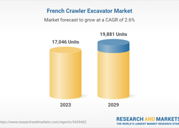France Crawler Excavator Marketplace – Strategic Evaluate & Forecast 2024-2029: Gross sales of Mini