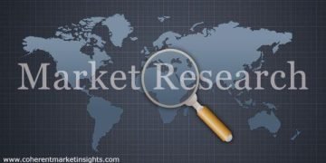 Development Control Instrument Marketplace Measurement, Analytical