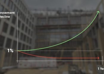 Marginal features and proactive interventions: luck via Efficiency Pushed Building Control