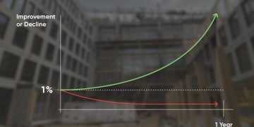 Marginal features and proactive interventions: luck via Efficiency Pushed Building Control