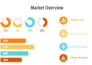 Building Control Gadget Marketplace to Set an Explosive Expansion in Close to Long run