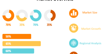 Building Control Gadget Marketplace to Set an Explosive Expansion in Close to Long run