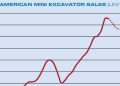 Trendlines: What explains the surge in gross sales of mini excavators in North The united states? Trendlines: What explains the surge in gross sales of mini excavators in North The united states?