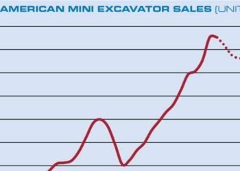 Trendlines: What explains the surge in gross sales of mini excavators in North The united states?
