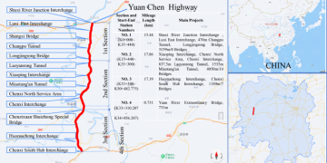 Cutting edge BIM era utility within the building control of freeway