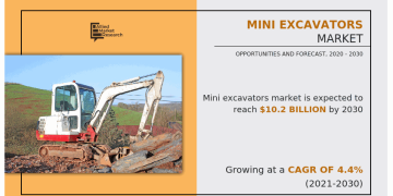 Mini Excavators Marketplace Dimension, Expansion, Developments, Research 2030