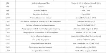 Demanding situations confronting structure news control