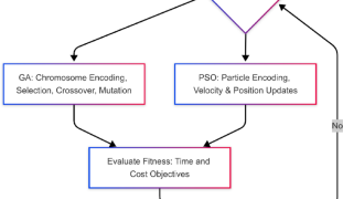 Built-in determination beef up gadget for optimizing time and value commerce offs in linear repetitive building initiatives