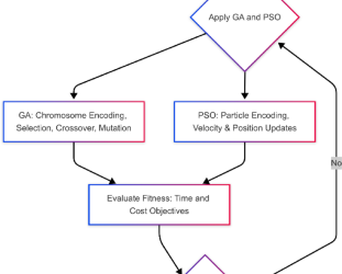 Built-in determination beef up gadget for optimizing time and value commerce offs in linear repetitive building initiatives