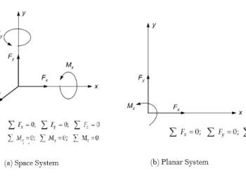 Working out Equilibrium Prerequisites in Structural Research