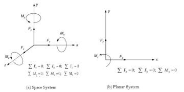 Working out Equilibrium Prerequisites in Structural Research