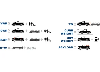 What’s the weight capability of a automotive hauler trailer