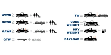What’s the weight capability of a automotive hauler trailer