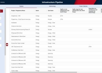 Infrastructure pipeline is going reside –  enhancements promised