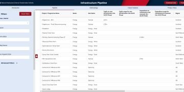 Infrastructure pipeline is going reside –  enhancements promised