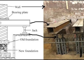 Pit Underpinning | Step via Step Process