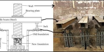 Pit Underpinning | Step via Step Process