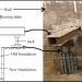 Pit Underpinning | Step via Step Process