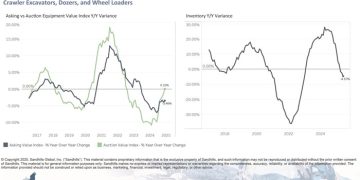 Sandhills International | Used Heavy-Accountability Building Apparatus Values Pattern Downward Whilst Medium-Accountability Apparatus Traits Up
