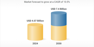 Building Venture Control Tool Marketplace Research Document 2025