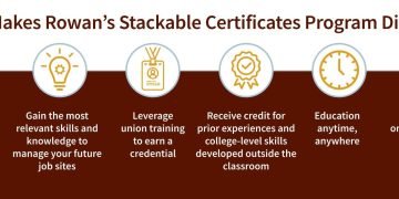 NABTU companions with Rowan College on building control levels and certificate SMART Union