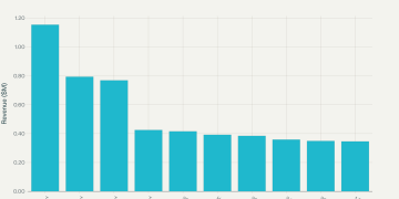 Mini Excavator Market on eBay (2023–2025): Sales Insights & Top Trends