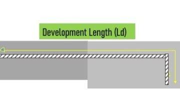 What’s Construction Period (Ld) in Building?