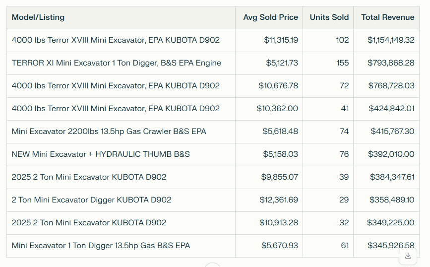 Top Compact & Mini Excavator Diggers- TYPHON Machinery typhon data
