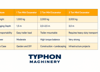 2 Ton Mini Excavator
