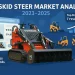 Mini Skid Steer