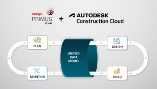 Aurigo and Autodesk Attach Capital Making plans and Building Control From: Aurigo Device
