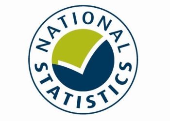 Building output rises simply 0.1% in 3rd quarter