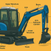 Very important Mini Excavator Portions