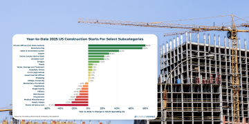 2025 Development Trade Takeaways to Make Good Choices in 2026