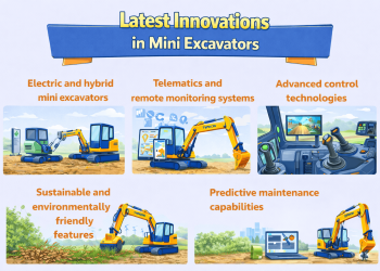 Newest Inventions in Mini Excavators