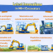 Newest Inventions in Mini Excavators Newest Inventions in Mini Excavators