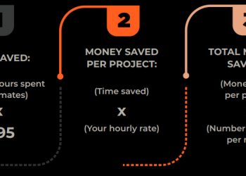 How A lot Is Your Time Value? Right here’s an Simple Technique to In finding Out!