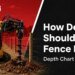 How Deep Must a Fence Submit Be? Intensity Chart by means of Fence Sort – Skid Steers Direct