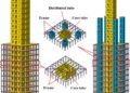 Tube Structural Machine in Prime-Upward thrust Constructions: Varieties, Design Ideas, Benefits, and Actual-International Programs