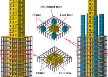 Tube Structural Machine in Prime-Upward thrust Constructions: Varieties, Design Ideas, Benefits, and Actual-International Programs
