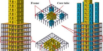 Tube Structural Machine in Prime-Upward thrust Constructions: Varieties, Design Ideas, Benefits, and Actual-International Programs