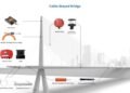 Structural Well being Tracking: What It Is and Why Fashionable Buildings Want It