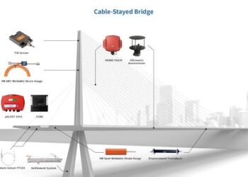 Structural Well being Tracking: What It Is and Why Fashionable Buildings Want It