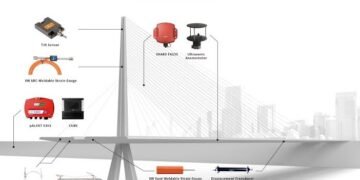 Structural Well being Tracking: What It Is and Why Fashionable Buildings Want It