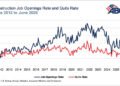 De-Risking the Staff Hole: Can AI and Robotics Fill an Instant Want?