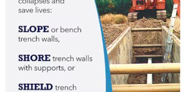 Contractor, 3 Team of workers Charged With Involuntary Manslaughter After Trench Loss of life